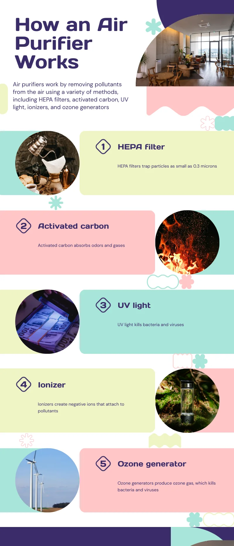 choosing an air purifier infographic
